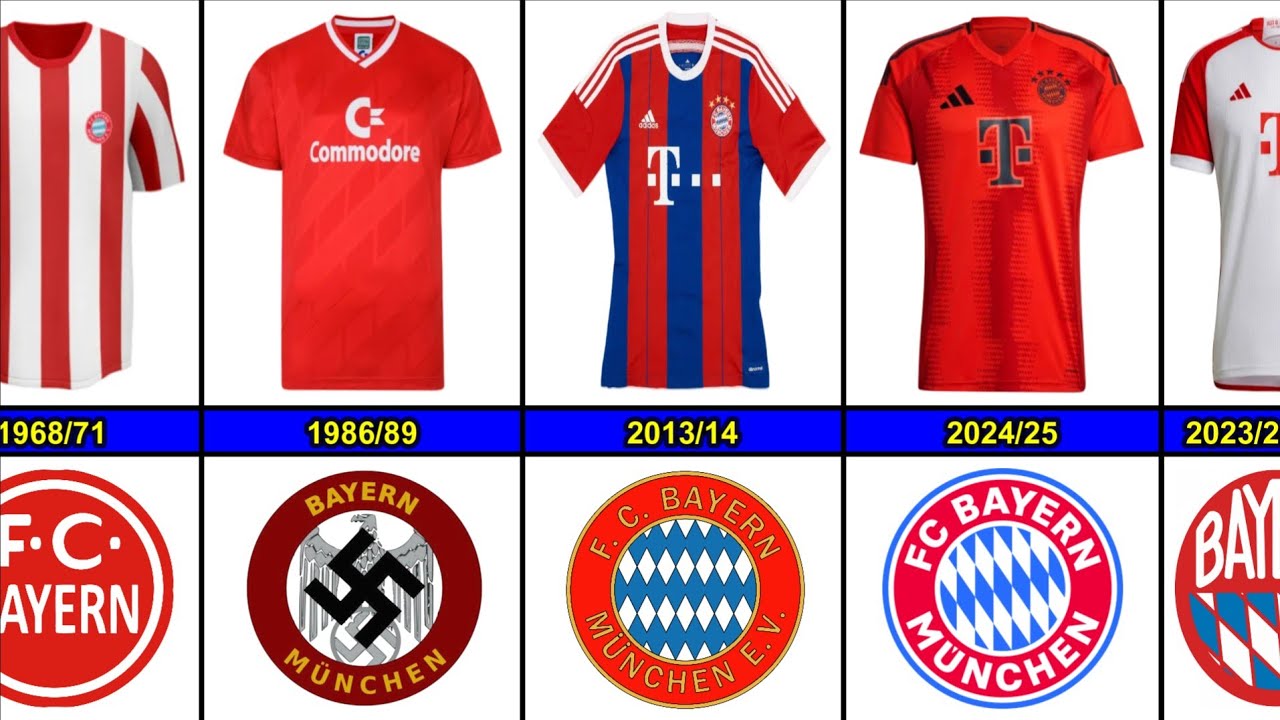 Bayern Munich Jersey Evolution From 1965 to 2025