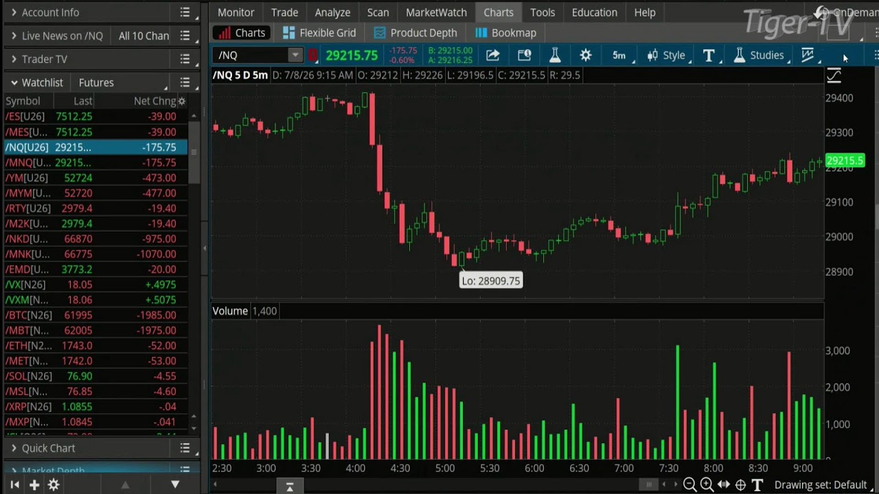 🔴TFNN- Live Financial Analysis and Market News Every Market Day!