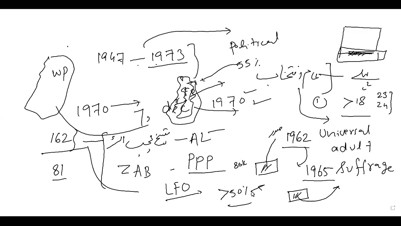 Lecture # 24   | Pakistan Studies |  Post-Partition  [1973  To  2024]