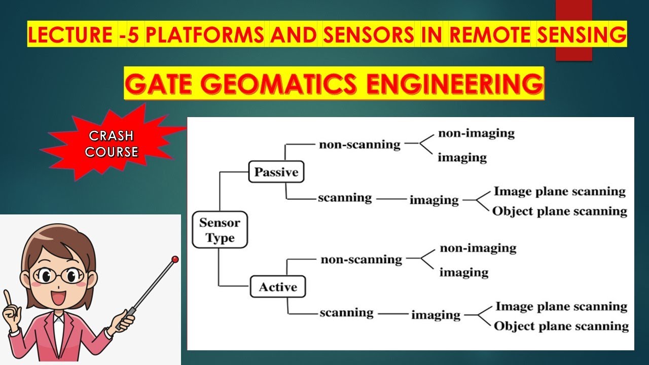 Lecture 6 - PLATFORMS AND SENSORS IN REMOTE SENSING |GATE GEOMATICS ENGINEERING TUTORIAL |  #GATE
