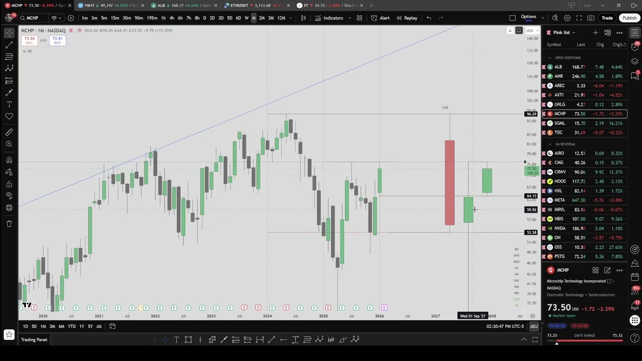 2026 Yearly Stock Picks and Setups