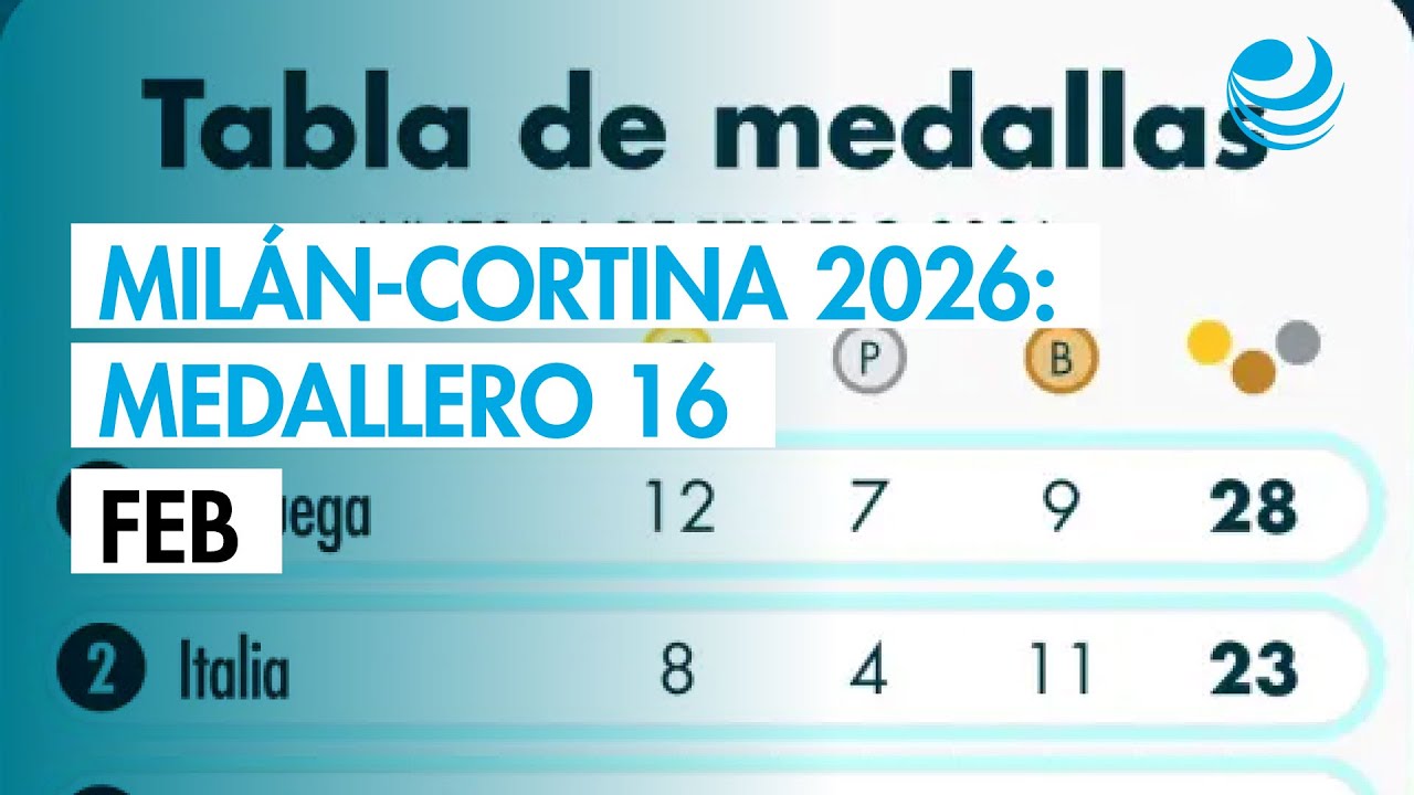 Milán-Cortina 2026: Medallero 16 Feb