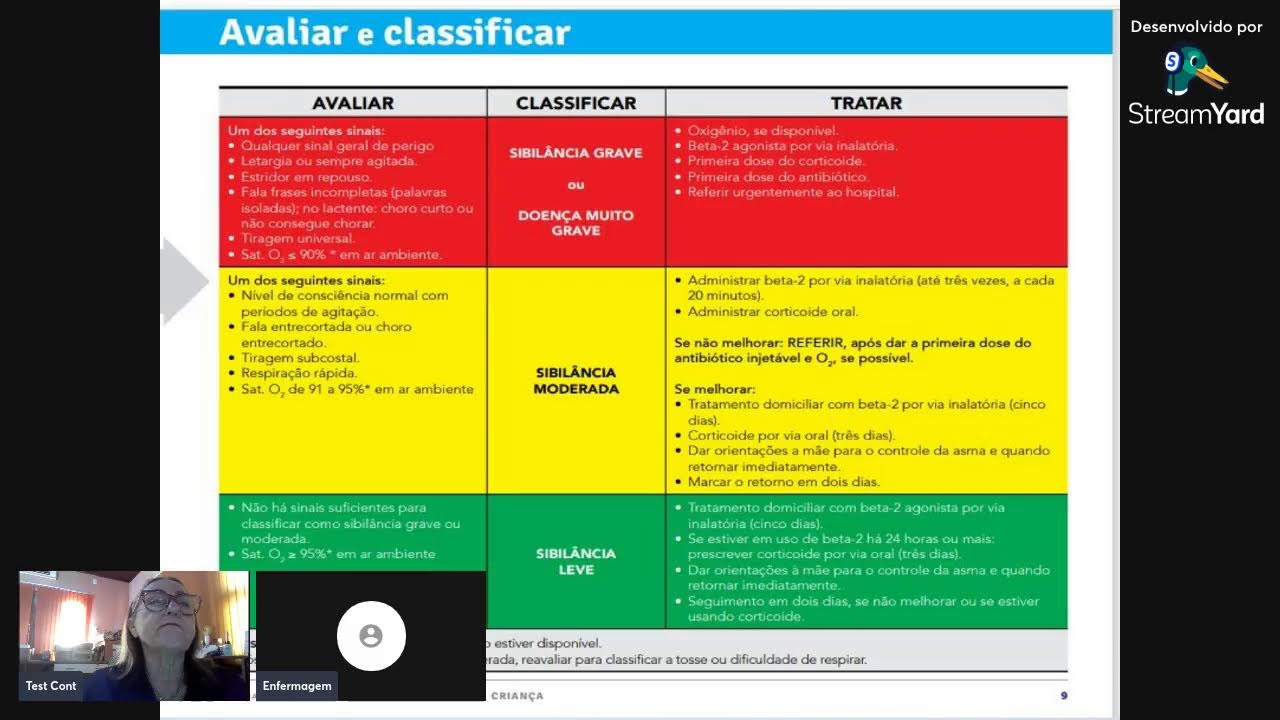 CAPACITA: AVALIAÇÃO DA CRIANÇA BASEADO NO AIDPI