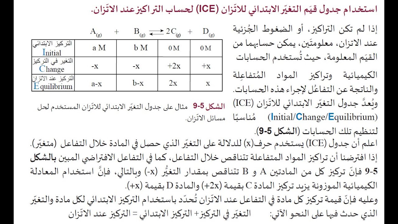 009 حساب قيمة ثابت الاتزان (Keq) من خلال جدول ICE