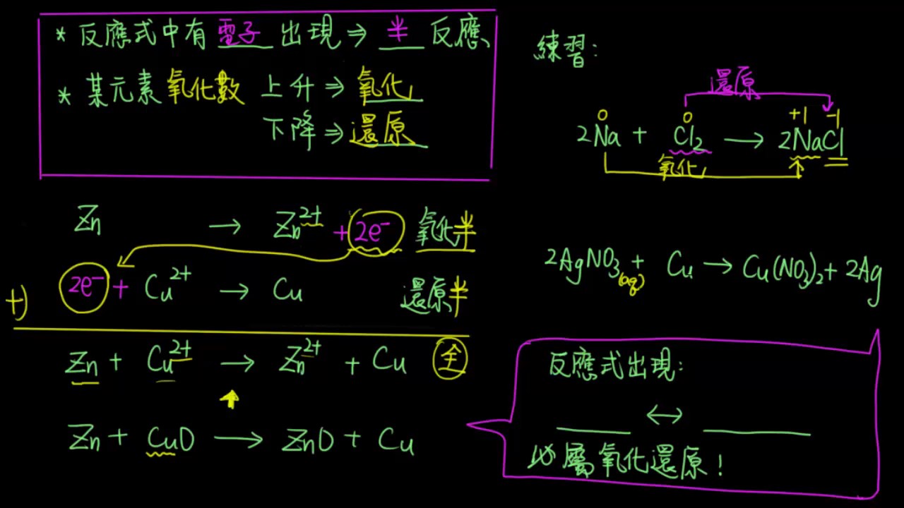 4-2.1化學與能源03_氧化還原的判斷