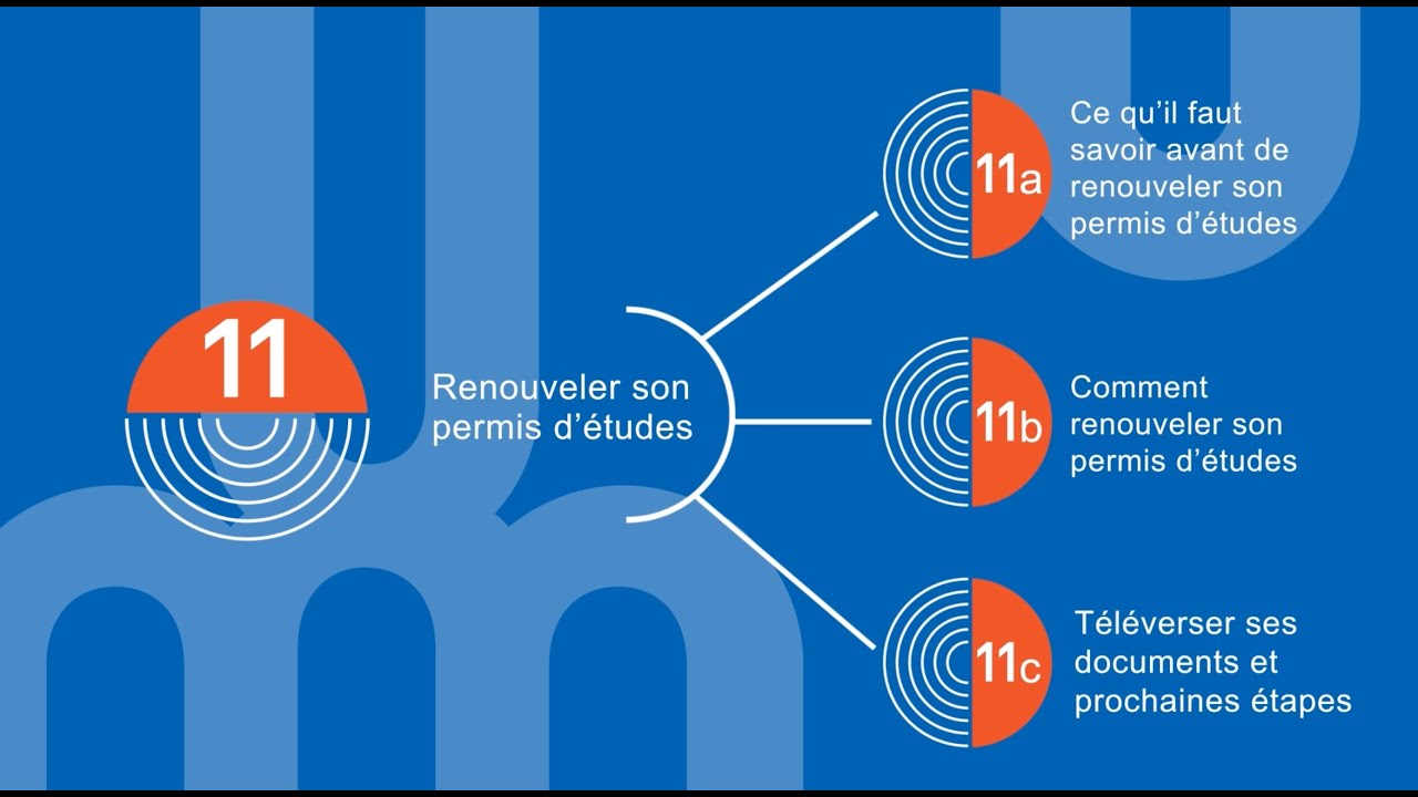 11a - Renouveler son permis d'études | Démarches d'immigration pour poursuivre ses études à l'UdeM