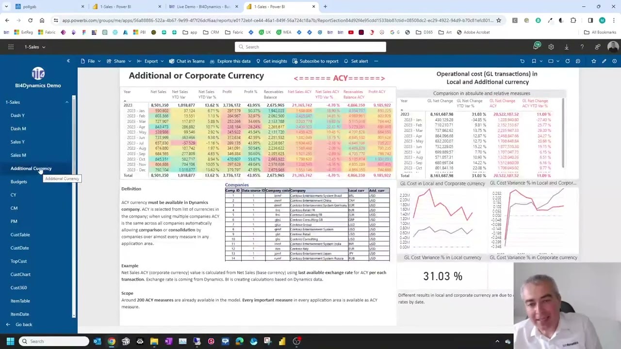 BI4Dynamics Sales Dashboard - Gain More Insights