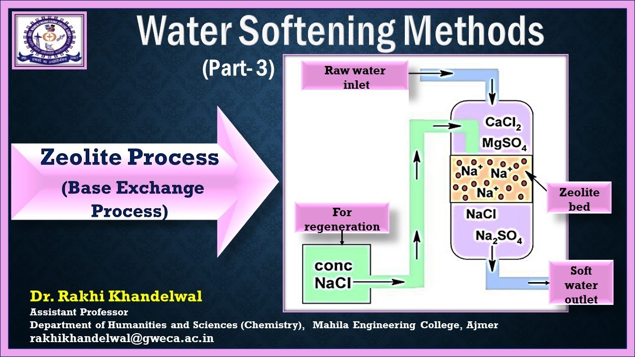 Water softening techniques (Part 3) Zeolite Process