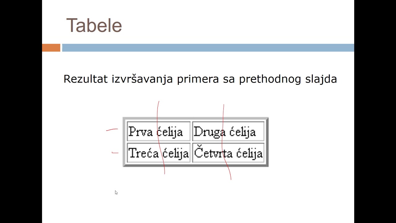 HTML5, deo 02 - tabele