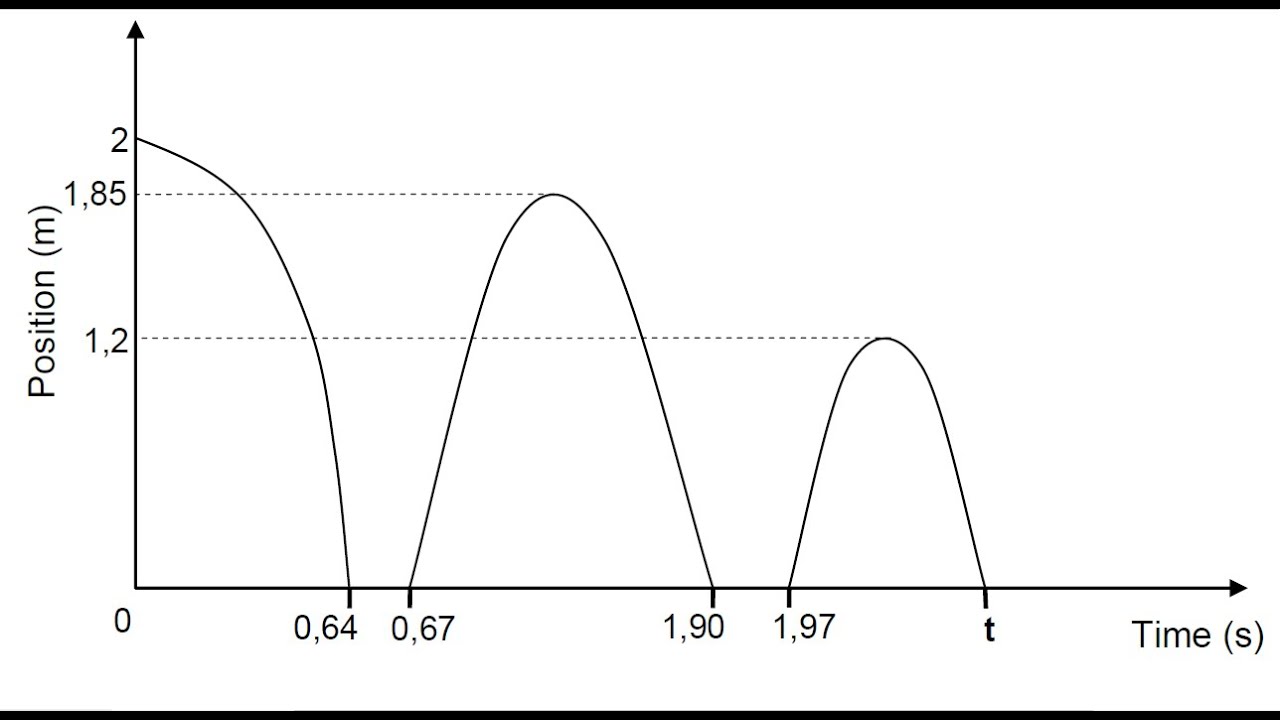 B | NOVEMBER 2020 GRADE 12 PHYSICAL SCIENCES P1 - Vertical Projectile Motion | PAPER 1