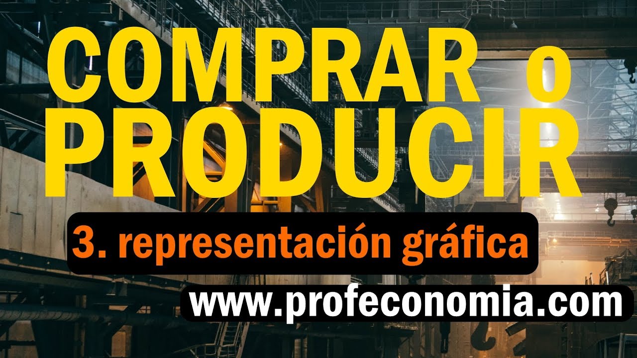 representación gráfica de comprar o producir.
