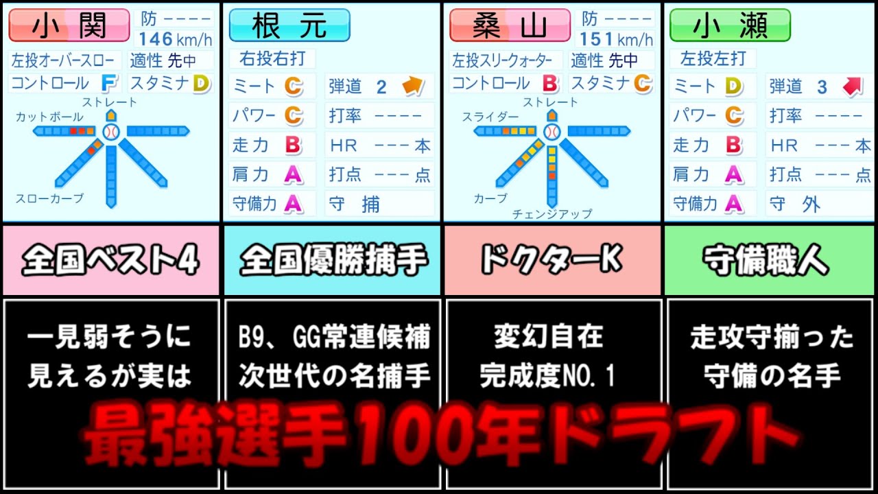 最強選手100年ドラフト【パワプロ2020】ペナント