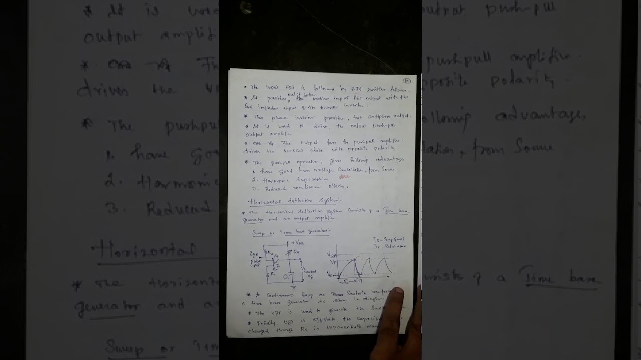 HORIZONTAL DEFLECTION SYSTEM OF CRO