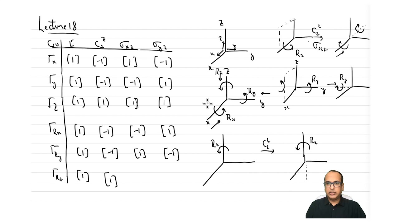 mod05lec22 - Reducible and Irreducible Representations