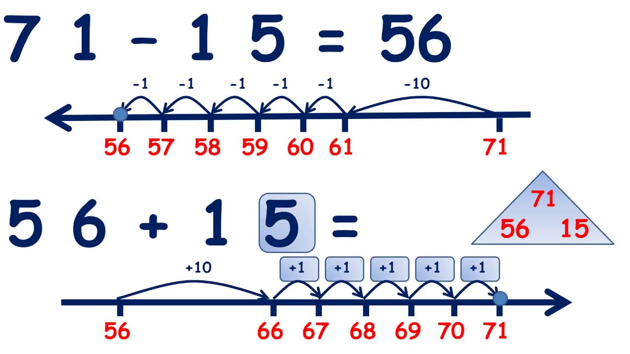Check using the inverse operation with two-digit numbers