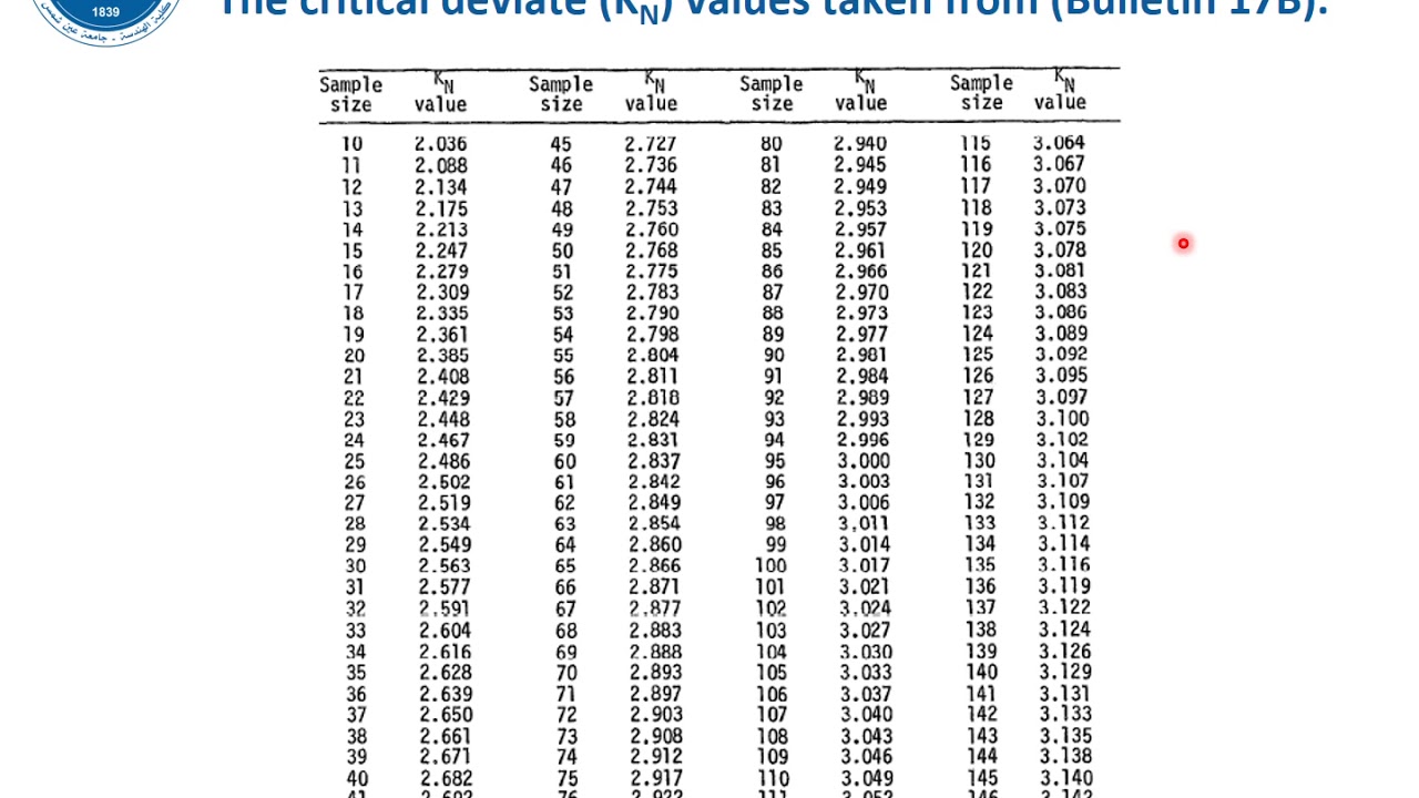 Dealing with Zeros (Updated)