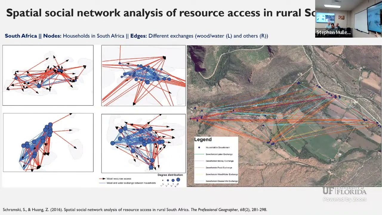 Colloquium: Spatial Social Network Analysis: New Appoaches and Tools