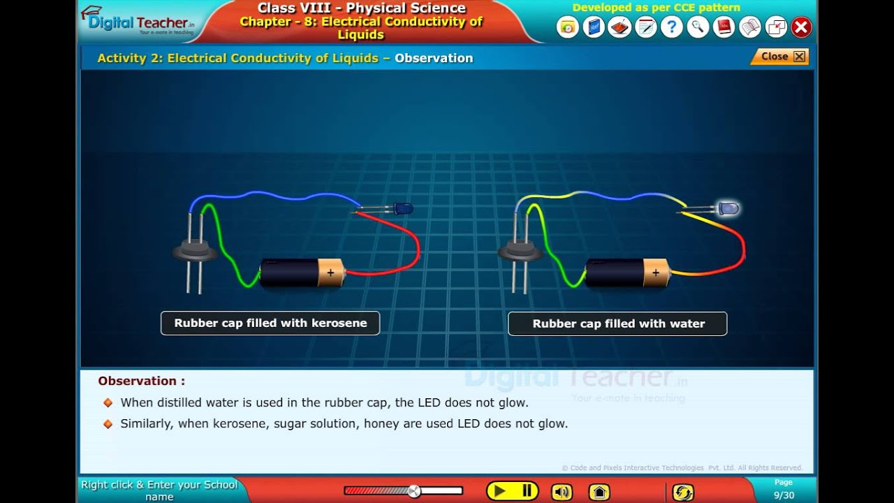 Electrical Conductivity of Liquids, Class 8 Physics | Digital Teacher