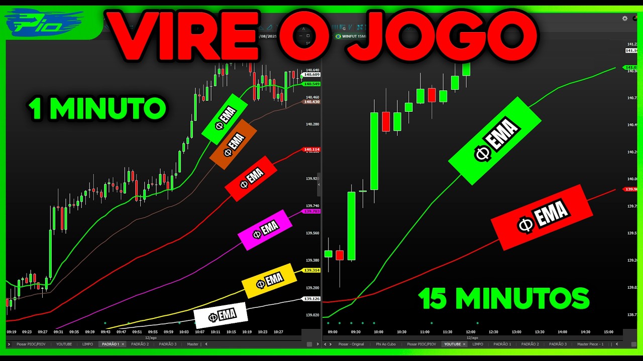 Day Trade Cir&uacute;rgico: M&eacute;dias M&oacute;veis de &phi;&sup3; Alinhadas nos 3 Tempos Gr&aacute;ficos 💰 🩺