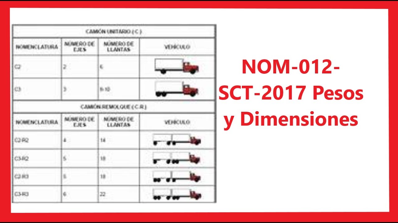 NOM 012 SCT 2017 Pesos y Dimensiones