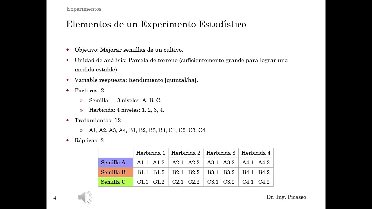 Experimentos: Diseño Experimental