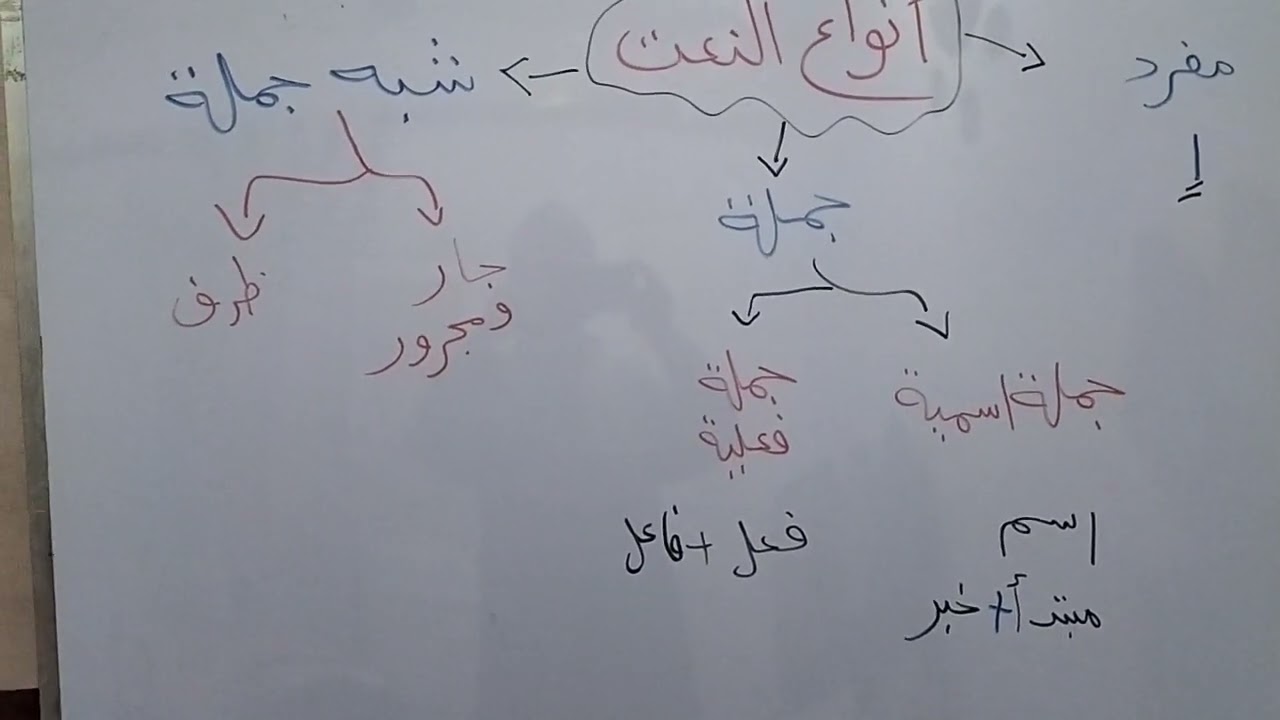النعت أنواع النعت