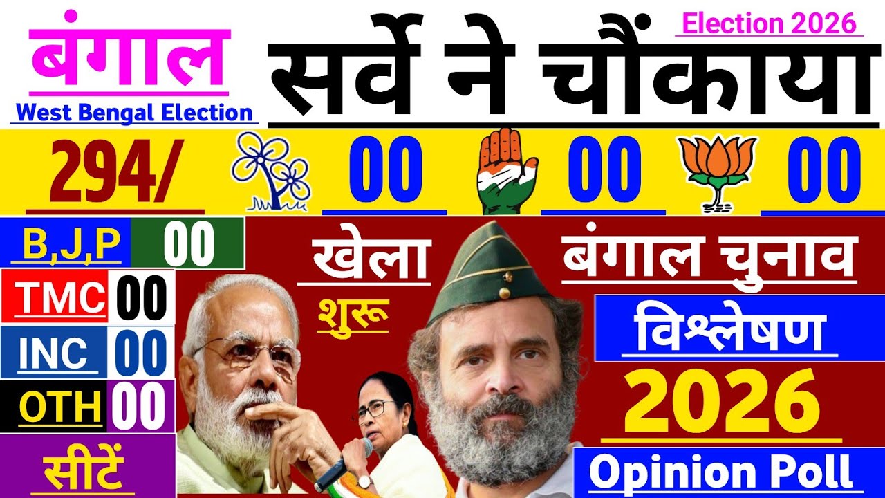 West Bengal election 2026:Bengal election 2026 opinion Poll:West Bengal Mega opinion poll 2026:TMC