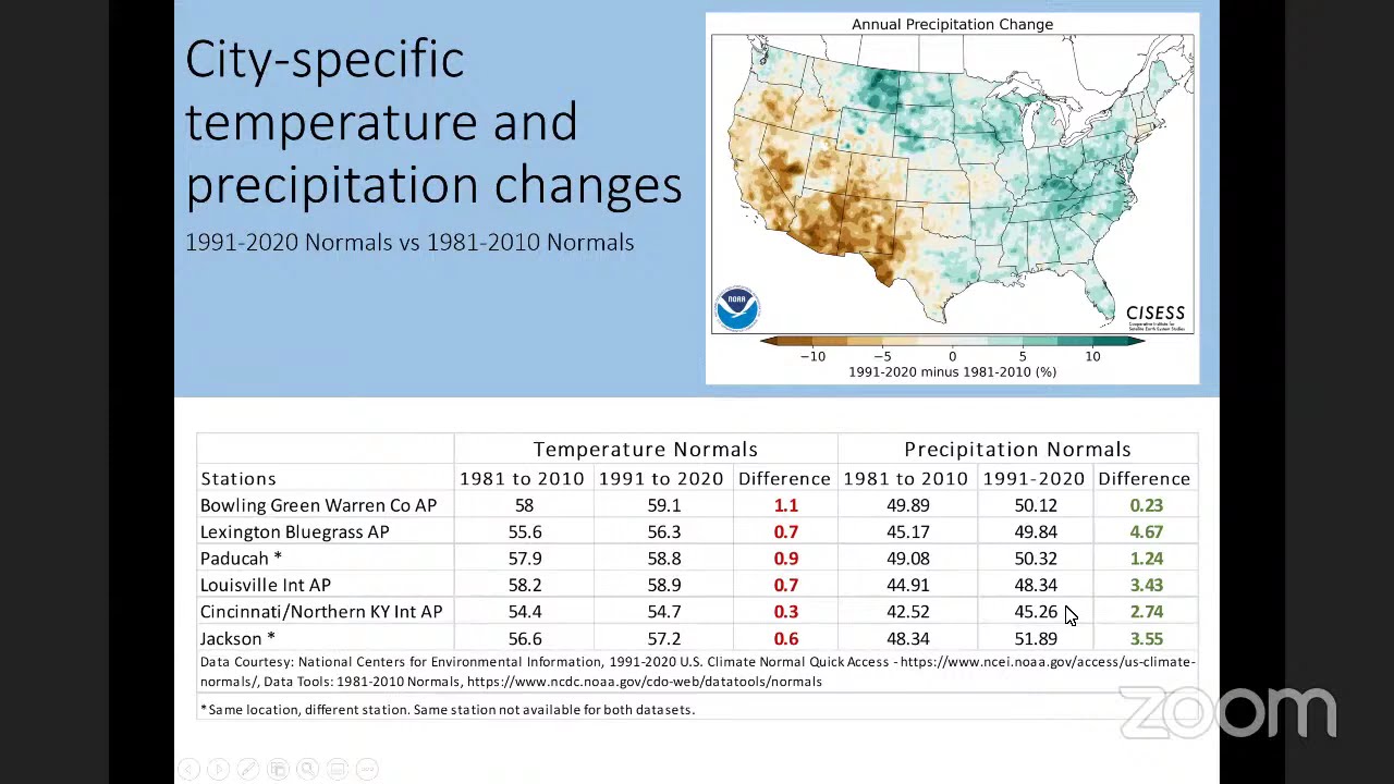 June 2021 - KY Monthly Climate Perspective on Drought and Hydrologic Conditions Webinar