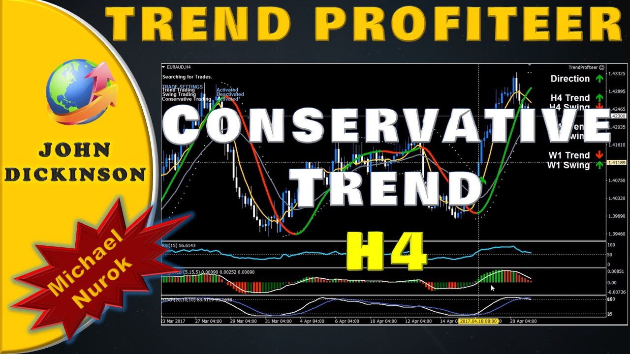Trend Profiteer Review ⏰ Conservative Trend Example H4