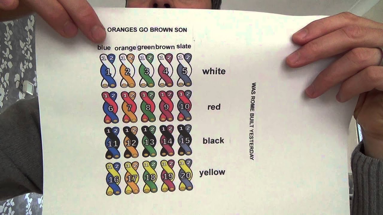 How to work out TELEPHONE CABLE COLOUR CODES.