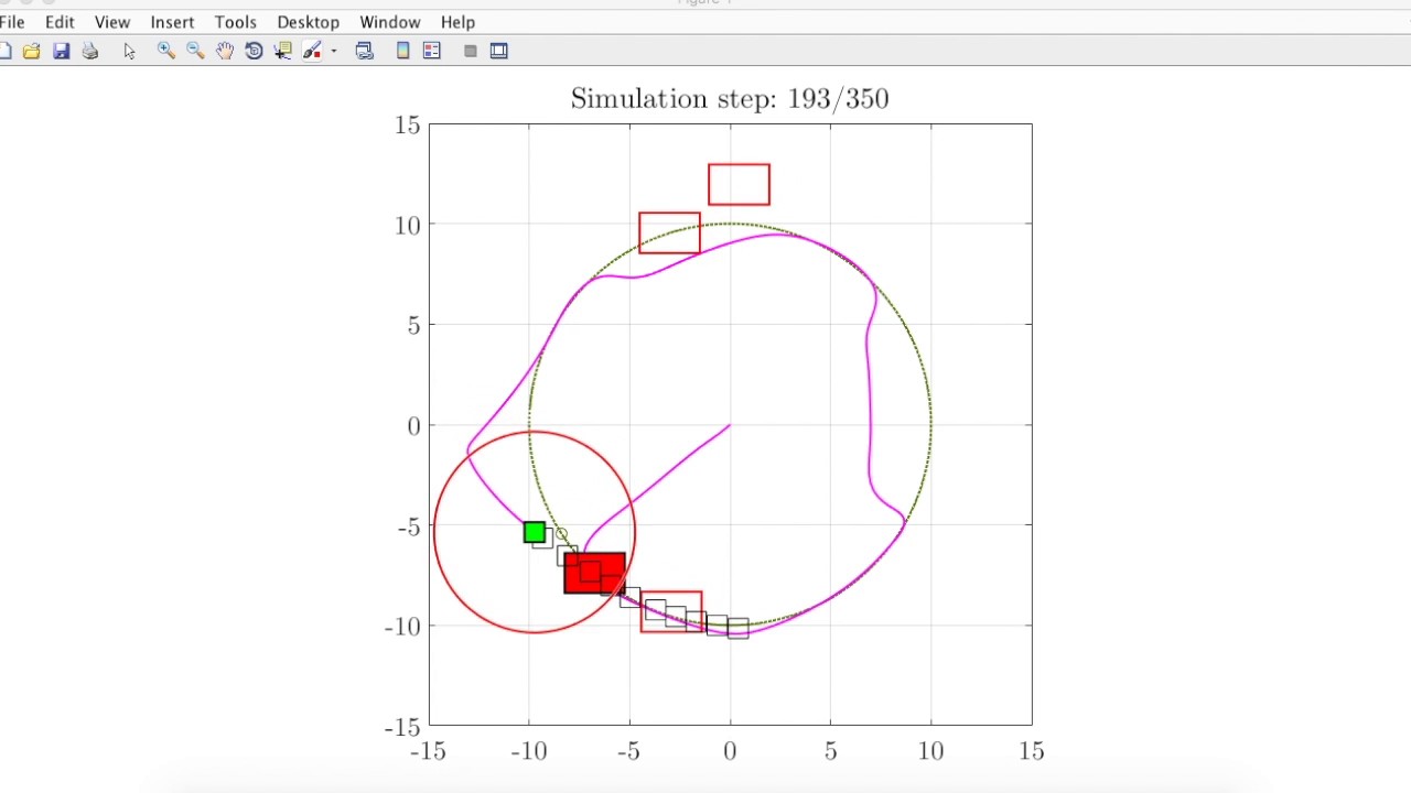 Collision avoidance with moving obstacles using radar and MIQP