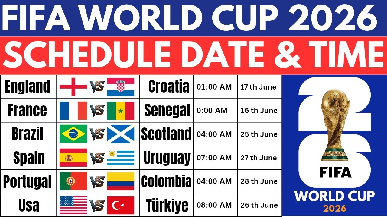 FIFA World Cup 2026 Group Stage Schedule | Full Fixtures, Dates & Match Time | World Cup 2026