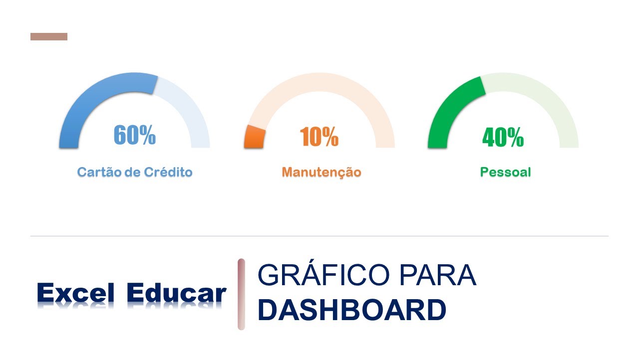 Gráfico de rosca para dashboard