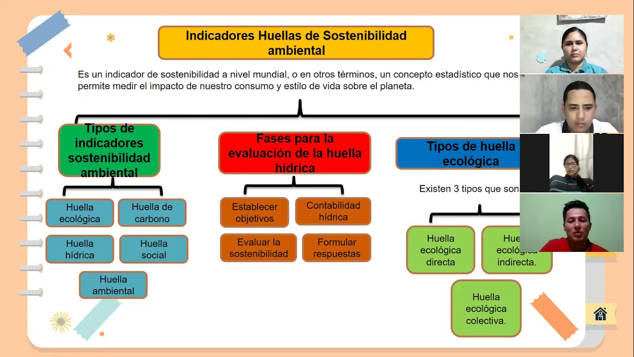 SOSTENIBILIDAD AMBIENTAL - INDICADORES DE SOSTENIBILIDAD- HUELLA ECOLOGICA