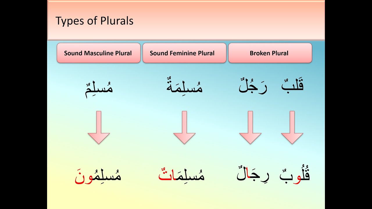03 Quranic Arabic course level 1 - lesson 3 of 10 - 2025