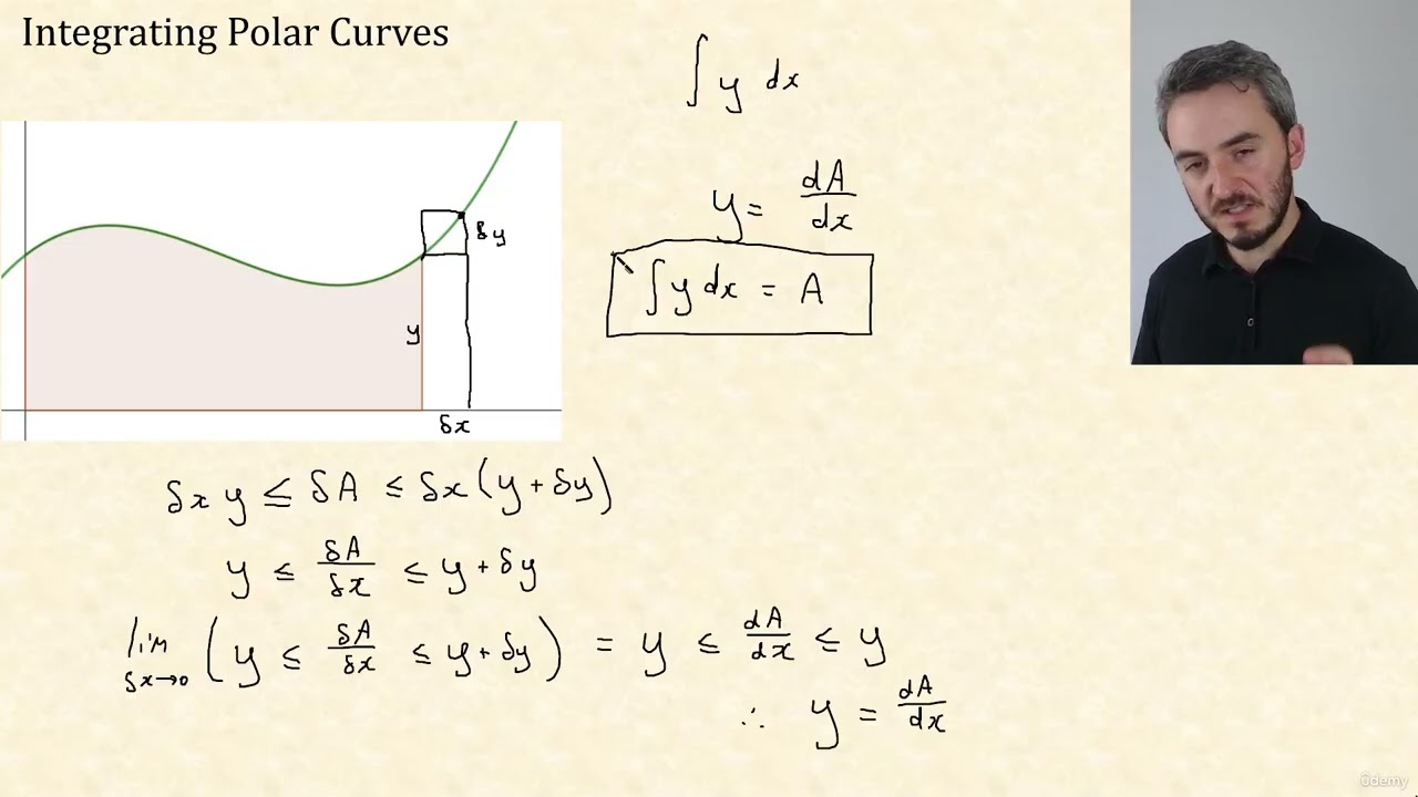 8 - Integrating Polar Curves - Optional Derivation | CIE A Level Further Pure Mathematics 1 9231