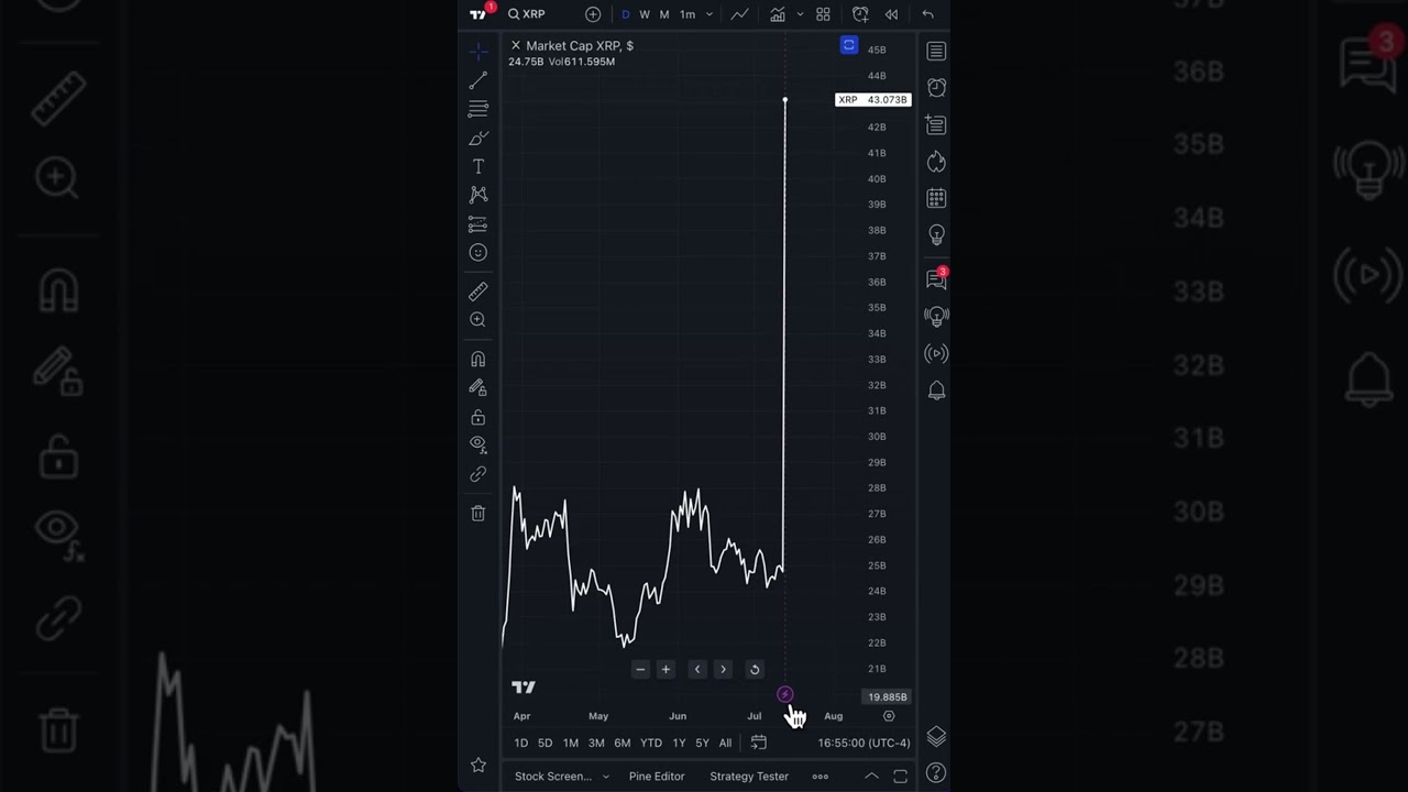 Learn how to read news on a chart! 