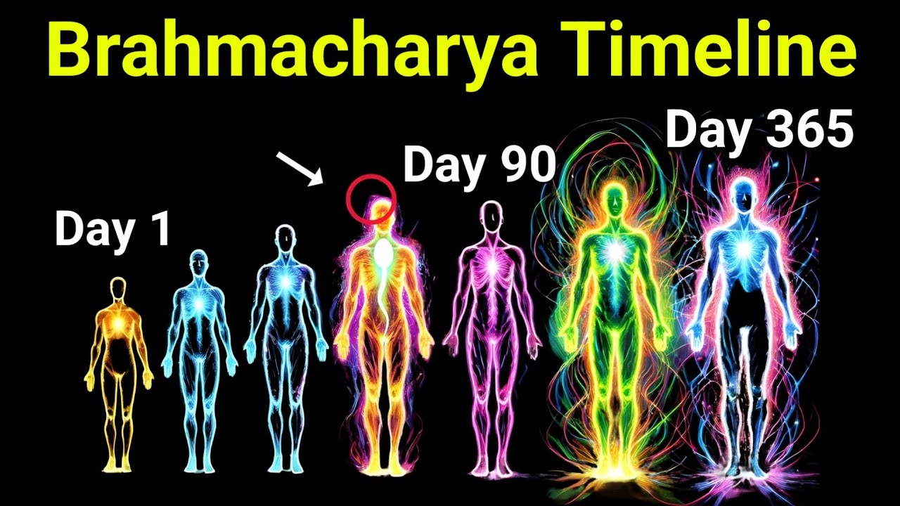 1 Year of Brahmacharya 2025 Timeline: Results You Won&rsquo;t Believe 🔥