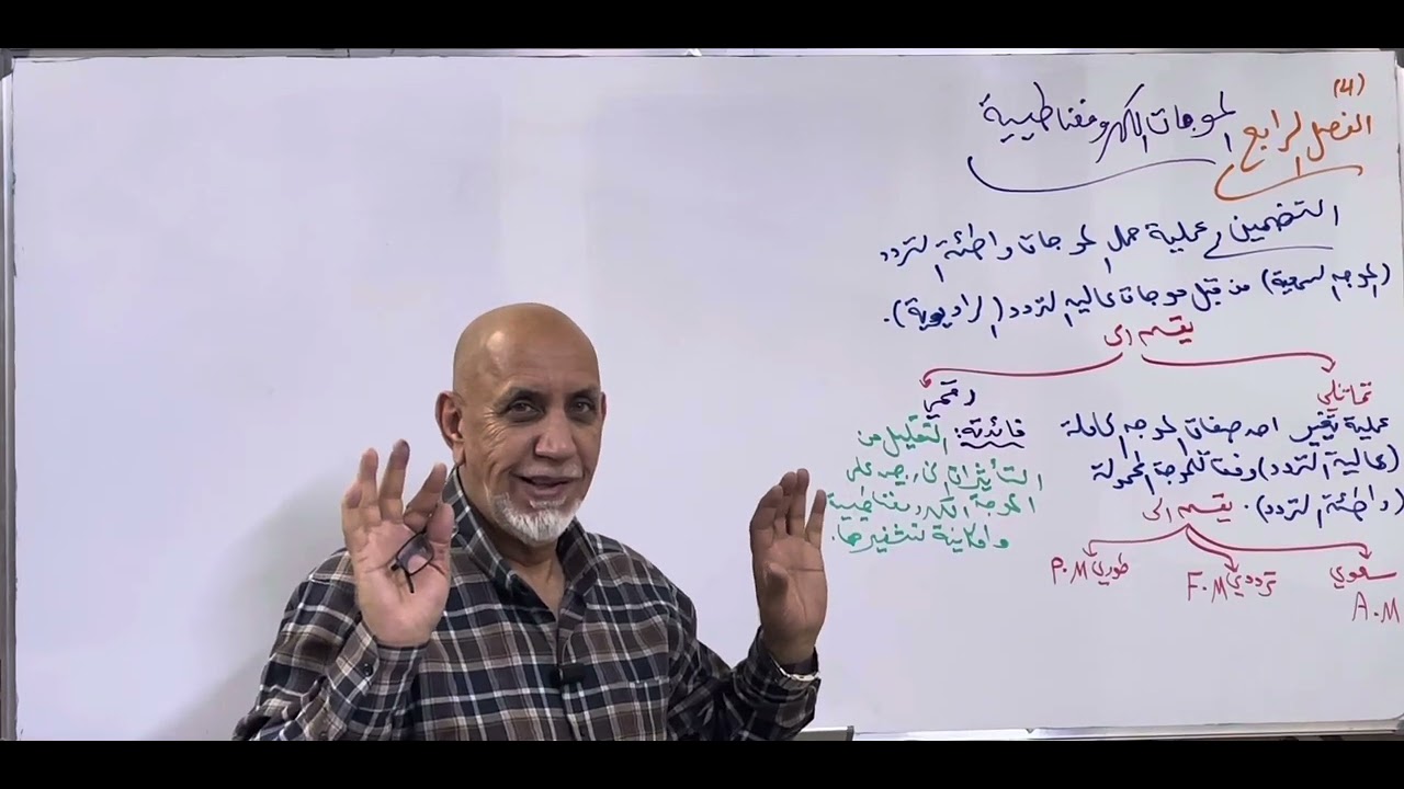 محاضرة 4فص4الموجات الكهرومغناطيسية
