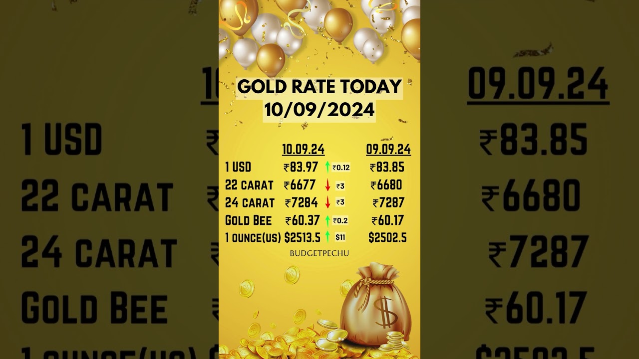 GOLD RATE TODAY 10-09-24 