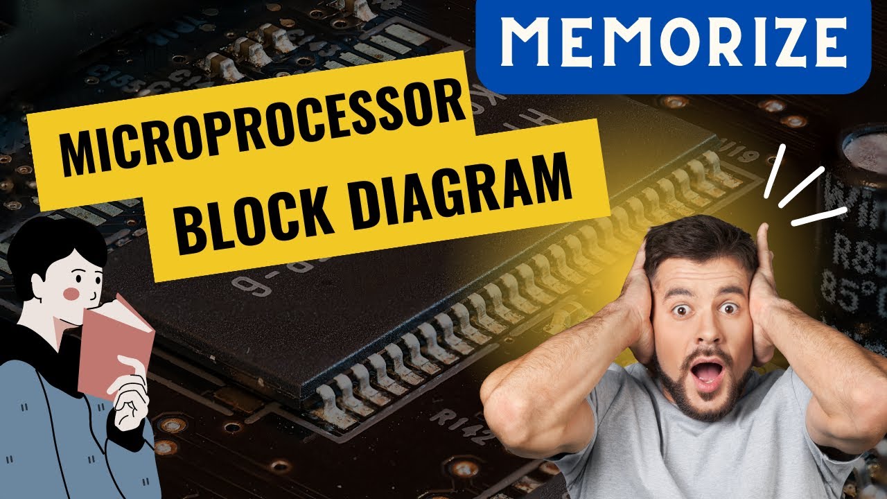 | Draw/Memorization Flow for Block Diagram of 8085 Microprocessor | BCA\CSIT\ELECTRONICS