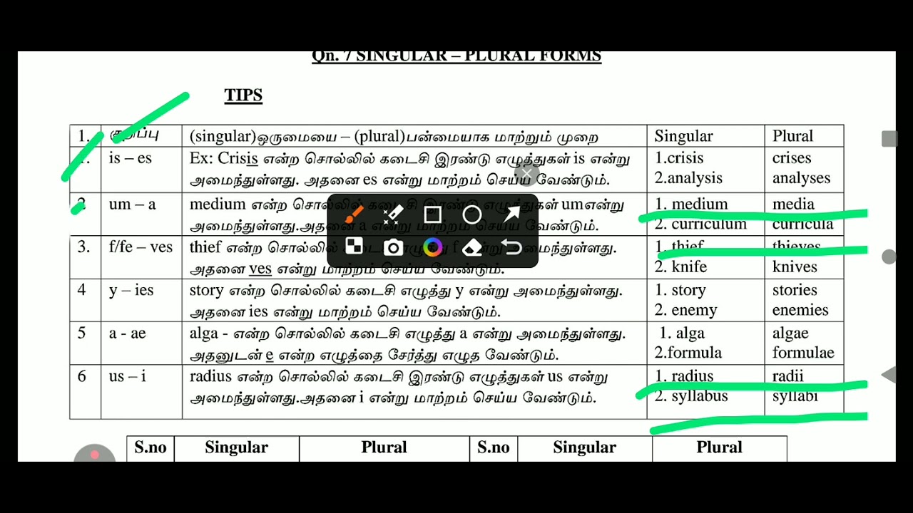 10th std English Public Exam March-2026 II One mark Key Answer II 10th English important one marks