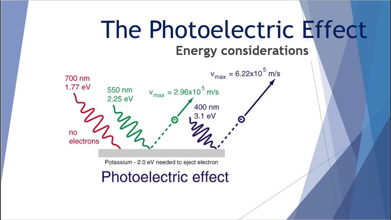 The Photoelectric Effect -  Energy