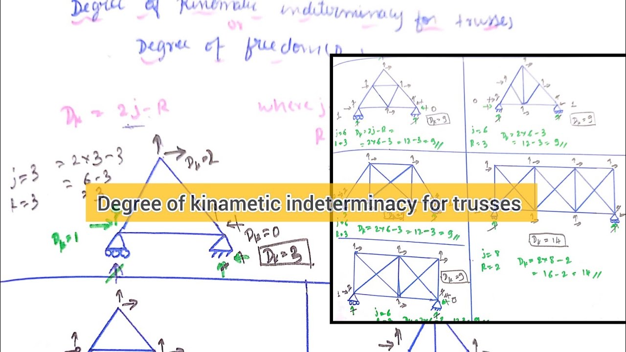 Degree of Kinematic Indeterminacy (DKI) for Trusses.