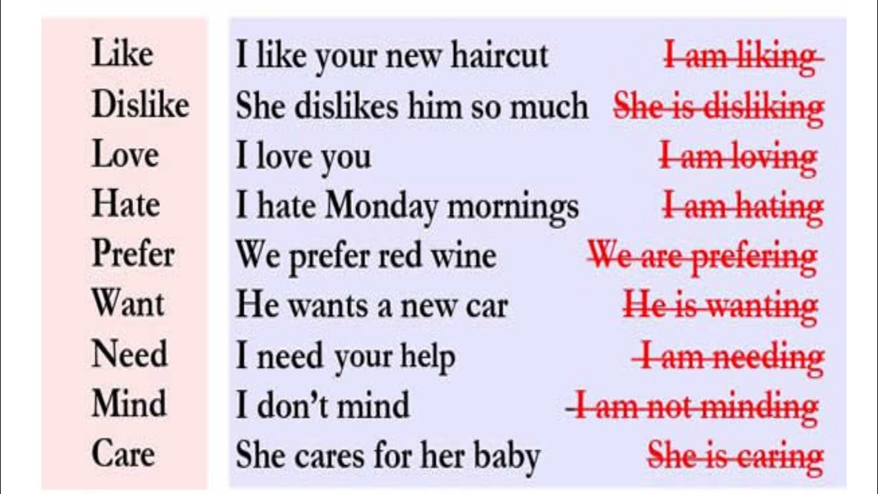 The verbs are not normally used in the continuous form.