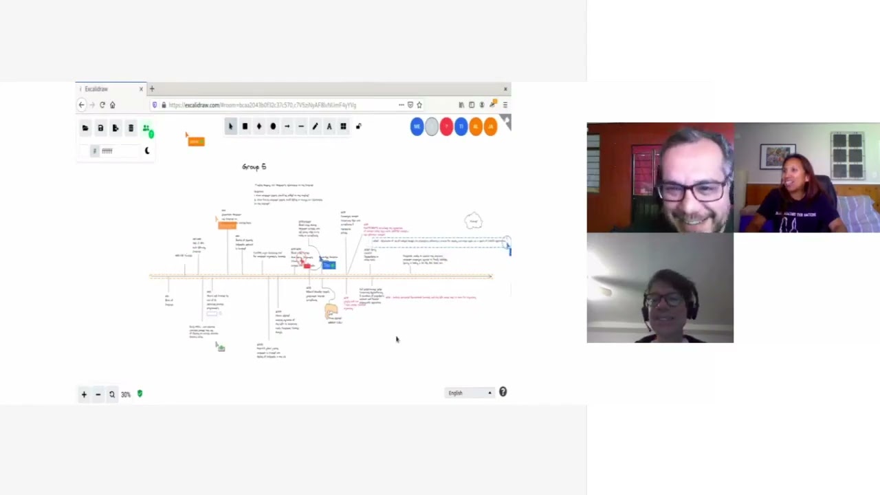 Making it Ours Mapping - History of Our Movement's Relationship to the Internet and Visioning Future