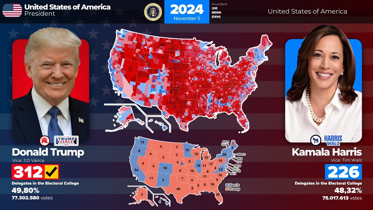 All United States Presidential Election Results (1948-2024)