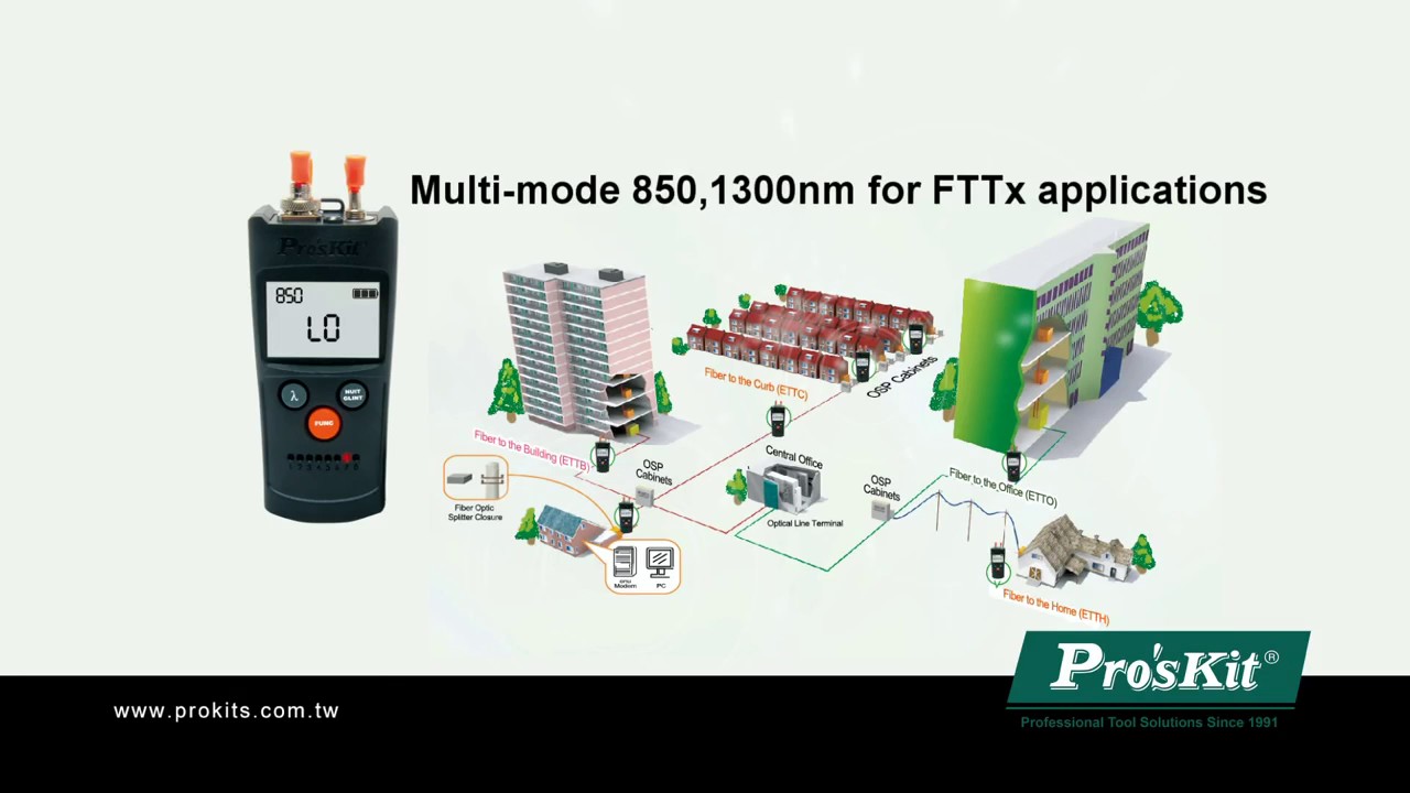 Bona International 4 IN 1 FIBER OPTIC POWER MULTI METER MT 7602 Pro'skit