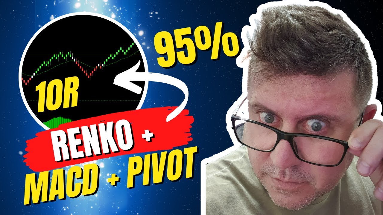 Estratégia Mini Índice Renko Com Pivot e MACD | Gurgel Trader