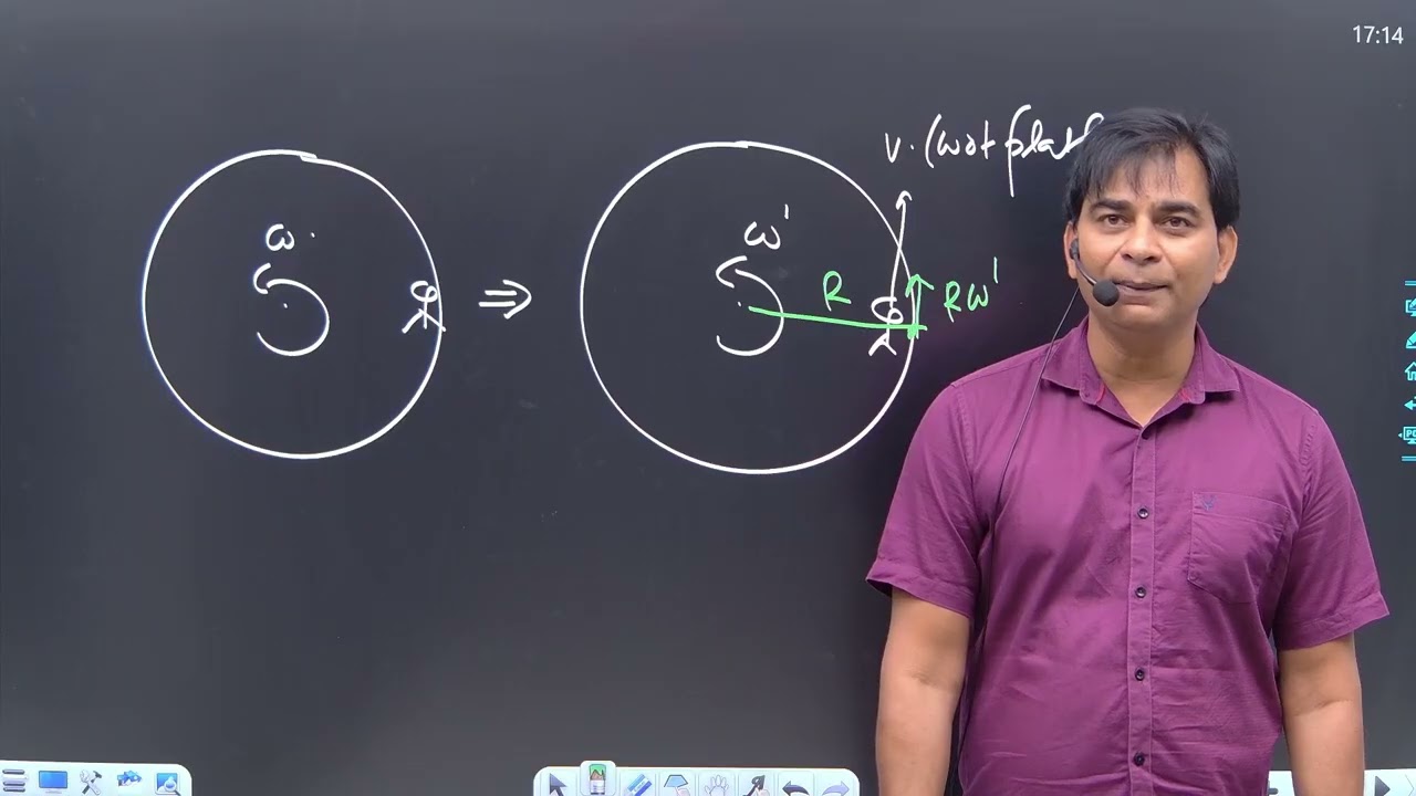 Kid Walking on Rotating Platform 🔄 | Angular Momentum Conservation | HCV Rotation Q58
